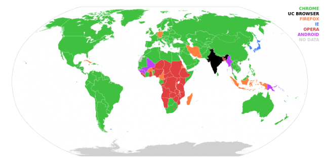 web internet browsers