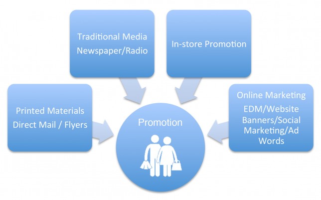 omni-channel marketing retail