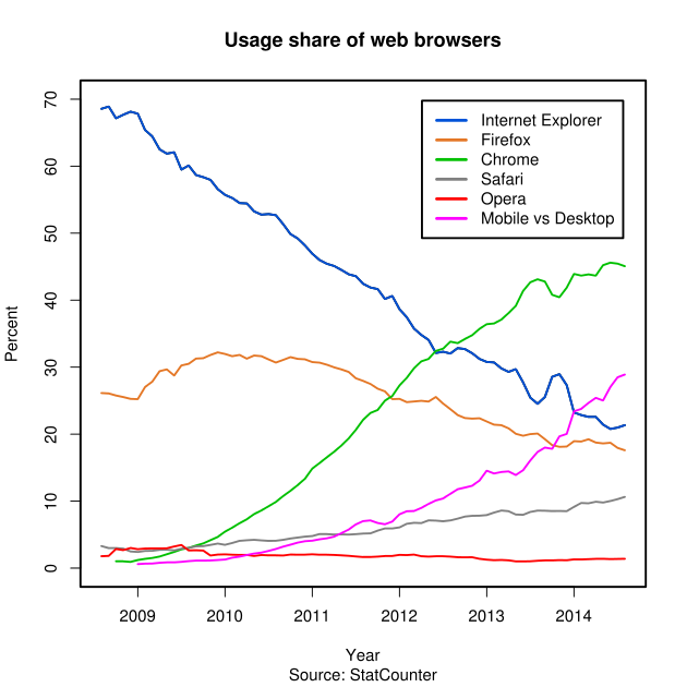 internet browsers