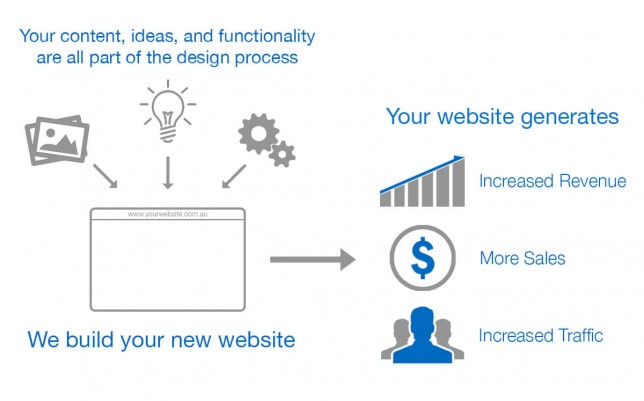 100,000-website-visitors-a-month