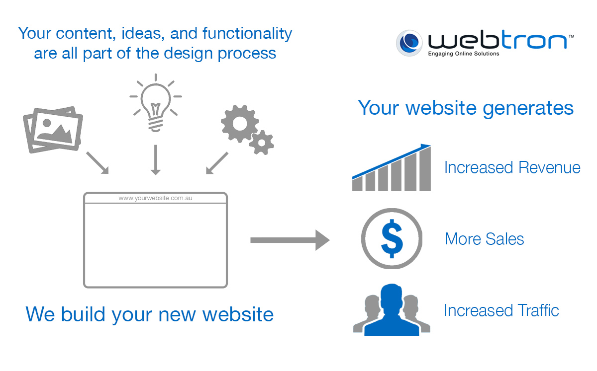 Carlton North, Victoria-web-design-e-commerce-email-marketing-seo-your-ideas-into-your-website