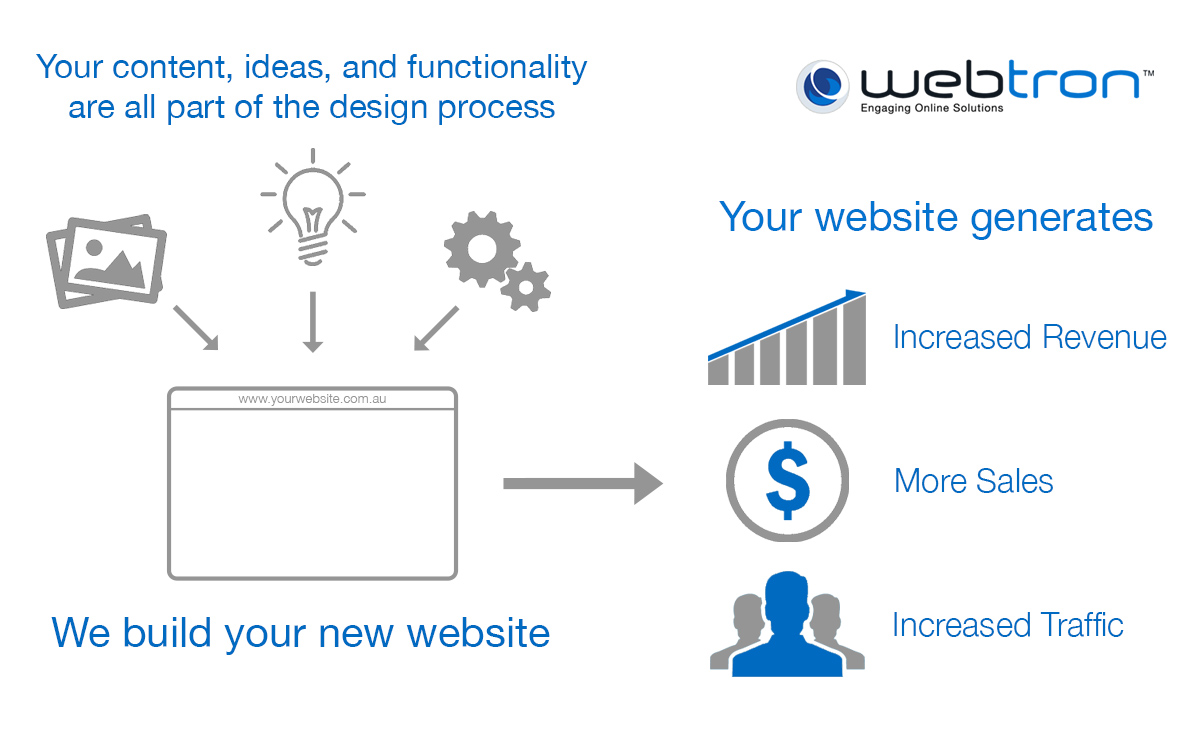 Canterbury, Victoria-web-design-e-commerce-email-marketing-seo-your-ideas-into-your-website