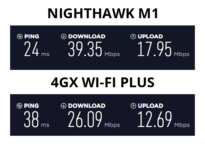 mobile hotspot comparisons