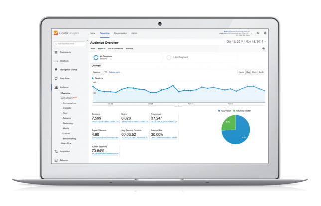 Webtron Google Analytics