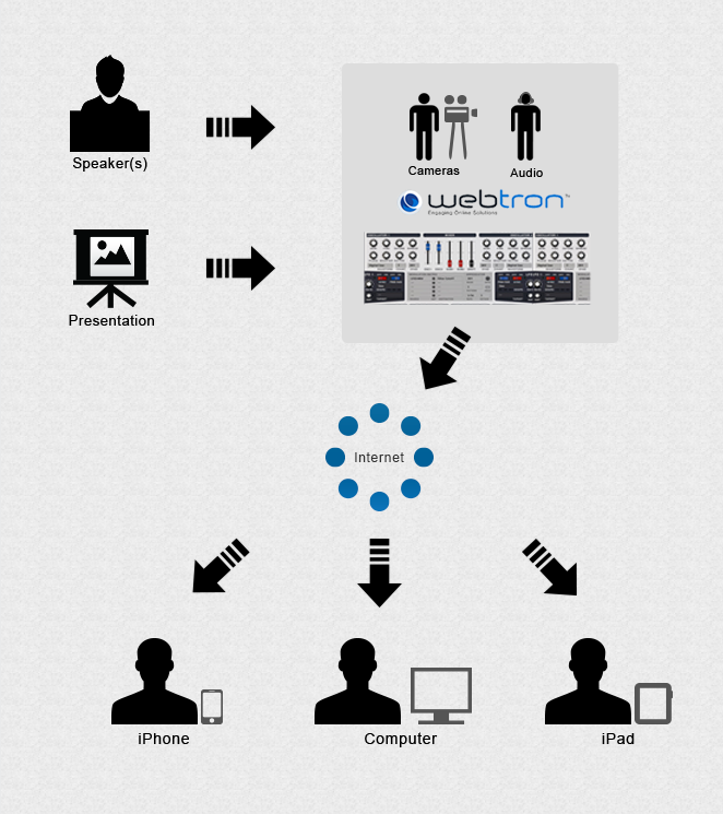 webtron-webcast